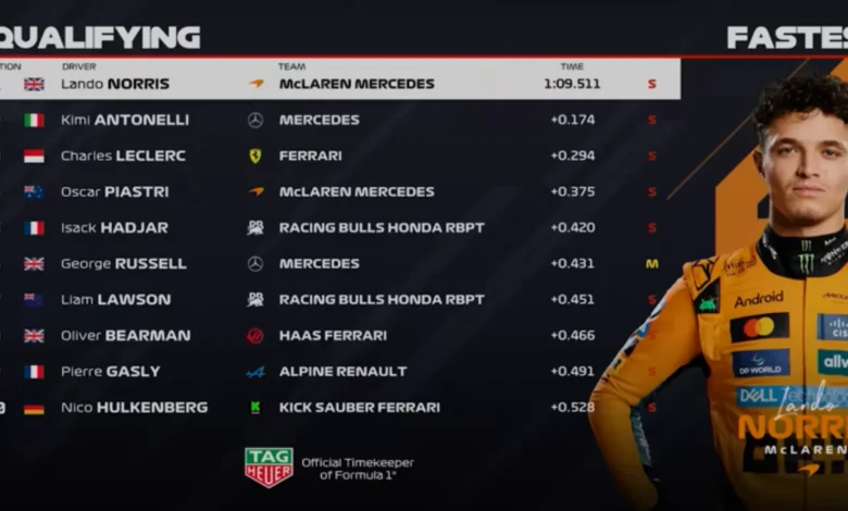 Sao Paulo Grand Prix