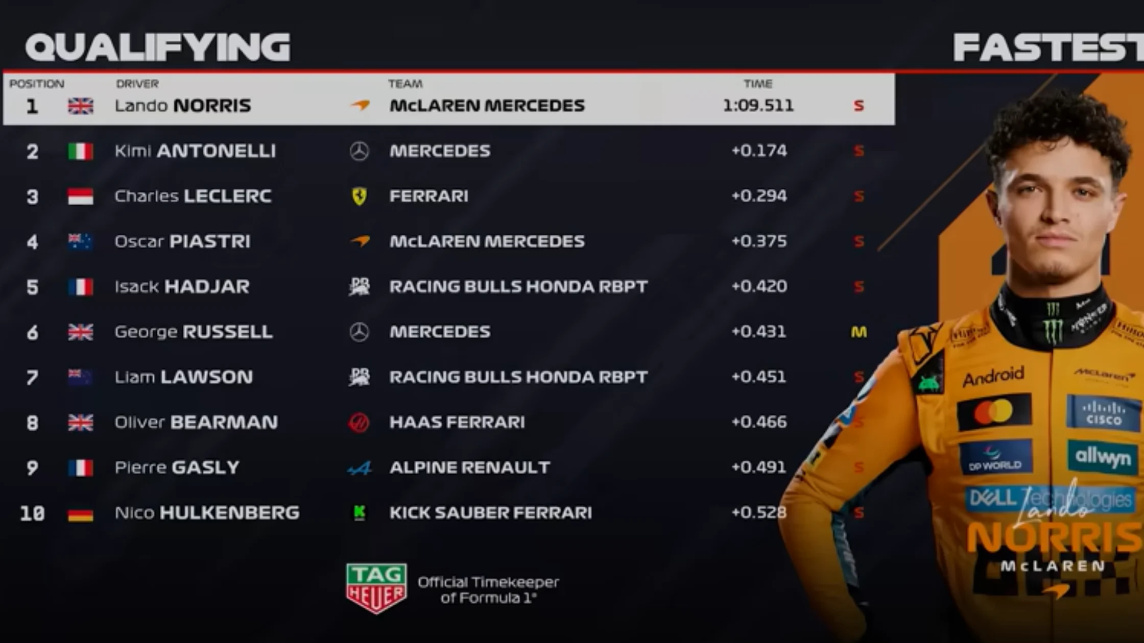 Sao Paulo Grand Prix